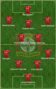 Bayer Leverkusen Formation