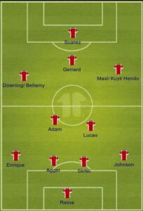 Liverpool uefa formation