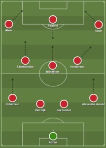 Liverpool dls formation