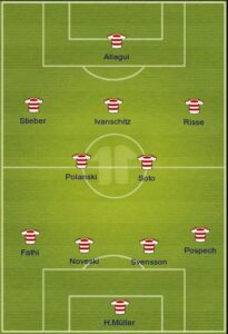 Mainz uefa formation