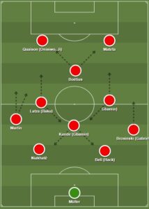 Mainz dls formation