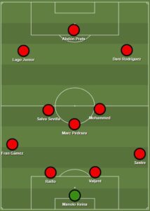 Mallorca dls formation
