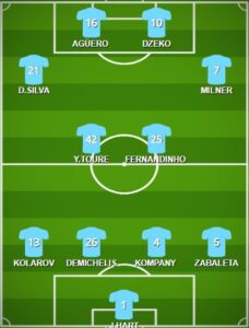 Manchester City pes formation