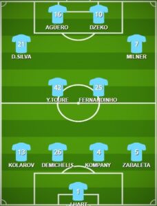 Best Formation Manchester City of PES 2018 