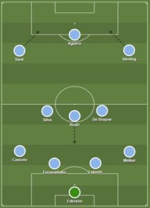 Manchester City dls formation