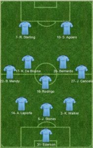 Manchester City formation