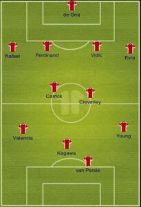 Manchester United uefa formation