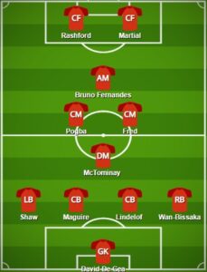 Manchester United pes formation