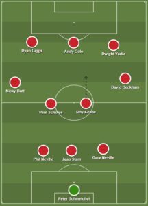 Manchester United dls formation