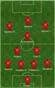MANCHESTER UNITED formation