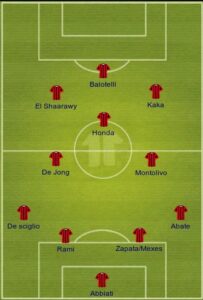 AC Milan uefa formation