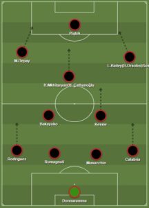 AC Milan dls formation