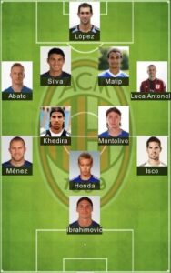 best AC Milan formation