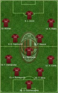 AC Milan formation