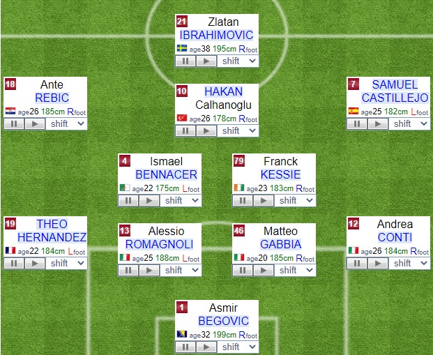 5 Best AC Milan Formation 2024 AC Milan FC Lineup 2024