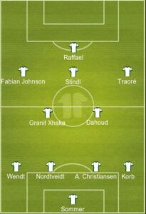 Monchengladbach uefa formation