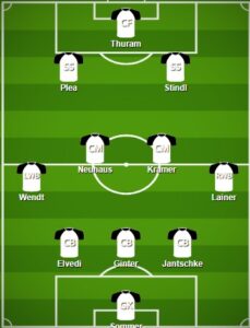 Monchengladbach pes formation