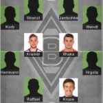 5 Best Monchengladbach Formation 2022 - Mönchengladbach Lineup 2022