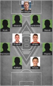 Best Monchengladbach Formation