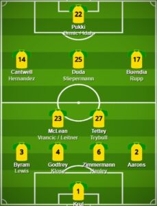 Norwich pes formation