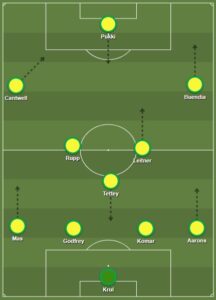 Norwich dls formation