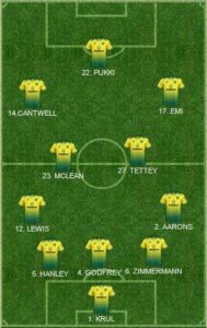 Norwich Formation