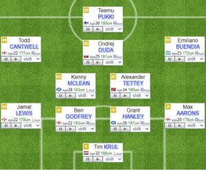 Norwich fifa formation