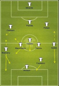 Parma uefa formation