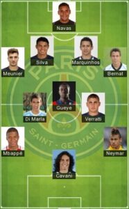 Paris Saint Germain Players 2021 List