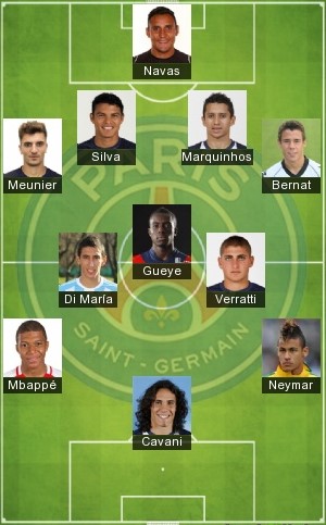 5 Best Psg Formation 2021 Paris Saint Germain Today Lineup 2021