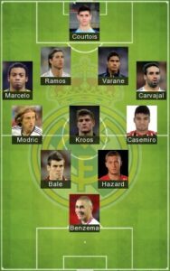 Best Real Madrid Formation