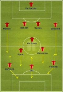 Roma uefa formation