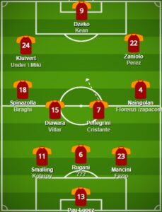 Roma pes formation