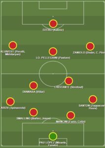 roma dls formation