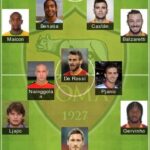 5 Best Roma Formation 2022 - AS Roma Today Lineup 2022