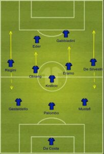 Sampdoria uefa formation