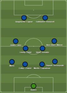 Sampdoria dls formation