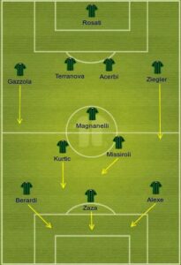 SASSUOLO uefa formation