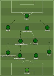 Sassuolo dls formation