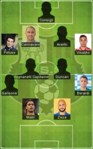 Best Sassuolo Formation