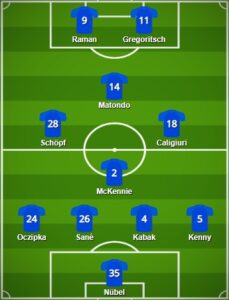 Schalke pes formation