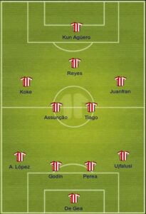 Sevilla uefa formation