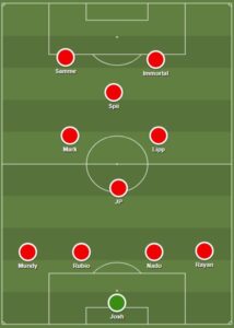 Sevilla dls formation