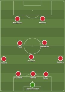 Sheffield United dls formation