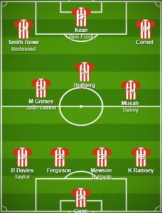 Southampton pes formation