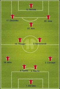 Real Madrid C.F. (Spain) Football Formation by Picheleiro