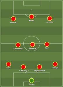 Spain dls formation