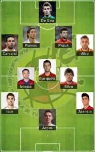 Best Spain Formation