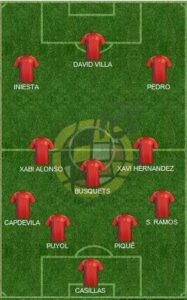 Spain Formation