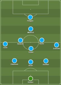 SPAL dls formation